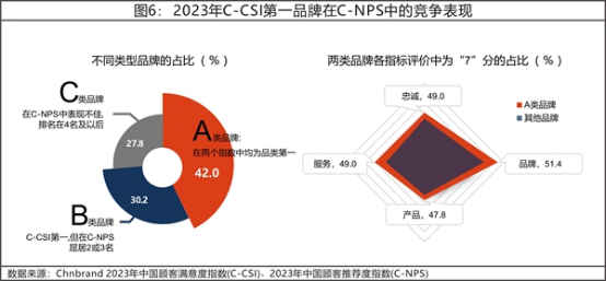 13 2023年中國顧客滿意度指數(shù)C-CSI研究成果權威發(fā)布5500.png